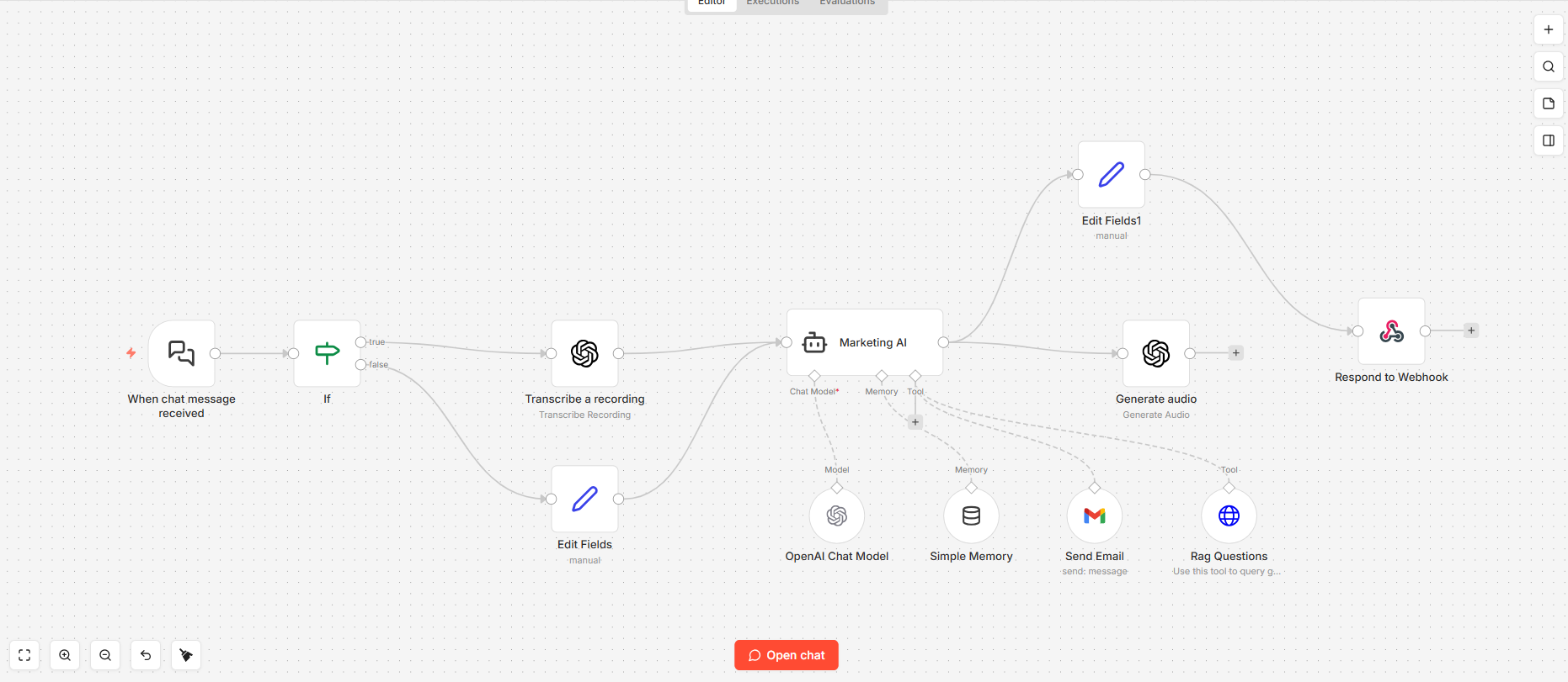 Connected AI business automation workflow